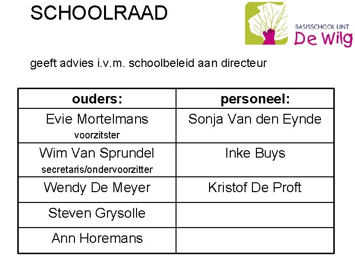 SCHOOLRAAD geeft advies i. v. m. schoolbeleid aan directeur ouders: Evie Mortelmans personeel: Sonja
