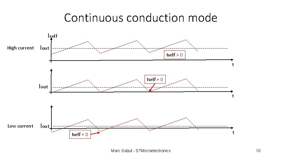 Continuous conduction mode Iself High current Iout Iself > 0 t Iself = 0