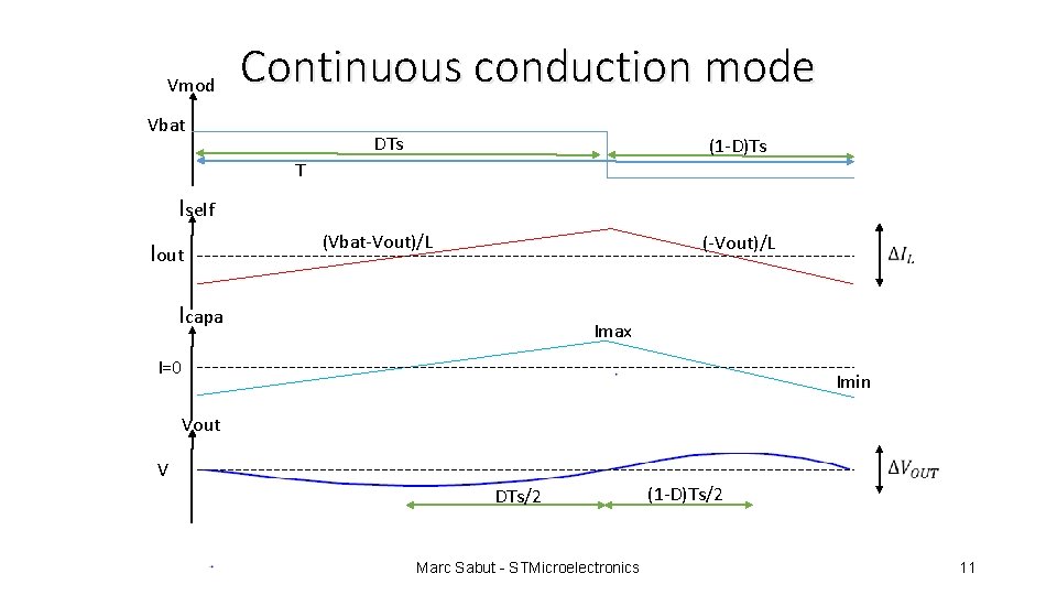Vmod Continuous conduction mode Vbat DTs (1 -D)Ts T Iself Iout (Vbat-Vout)/L (-Vout)/L Icapa