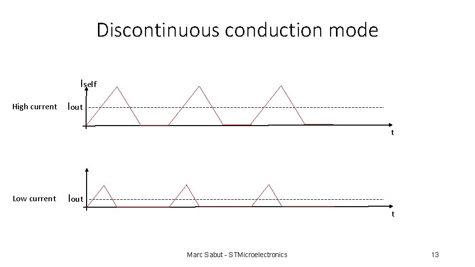Discontinuous conduction mode Iself High current Iout t Low current Iout t Marc Sabut