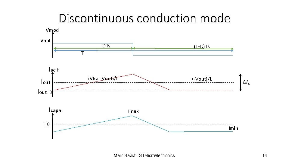 Discontinuous conduction mode Vmod Vbat DTs (1 -D)Ts T Iself Iout (Vbat-Vout)/L (-Vout)/L Iout=0