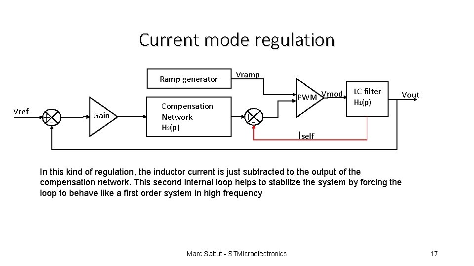 Current mode regulation Ramp generator Vref Gain Vramp Compensation Network H 2(p) PWM Vmod