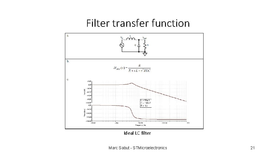 Filter transfer function Ideal LC filter Marc Sabut - STMicroelectronics 21 