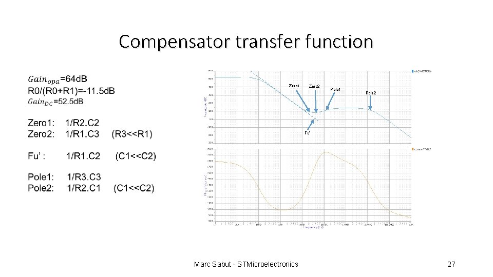 Compensator transfer function Zero 1 Zero 2 Pole 1 Pole 2 Fu” Marc Sabut