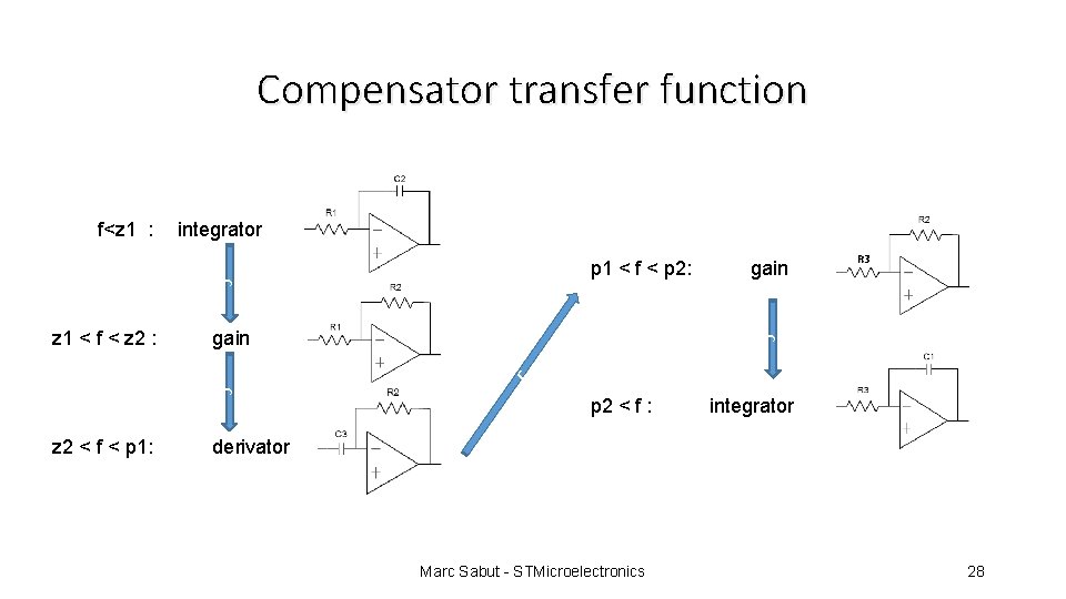 Compensator transfer function f<z 1 : integrator c p 1 < f < p