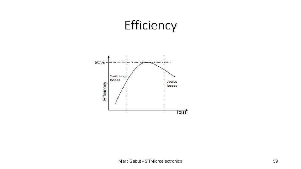 Efficiency Iout Marc Sabut - STMicroelectronics 39 