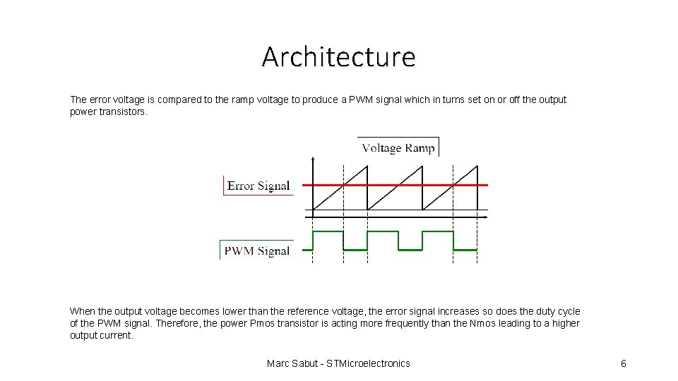 Architecture The error voltage is compared to the ramp voltage to produce a PWM