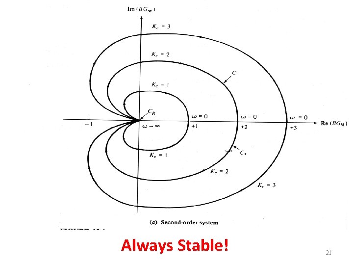Always Stable! 21 Always Stable! 21