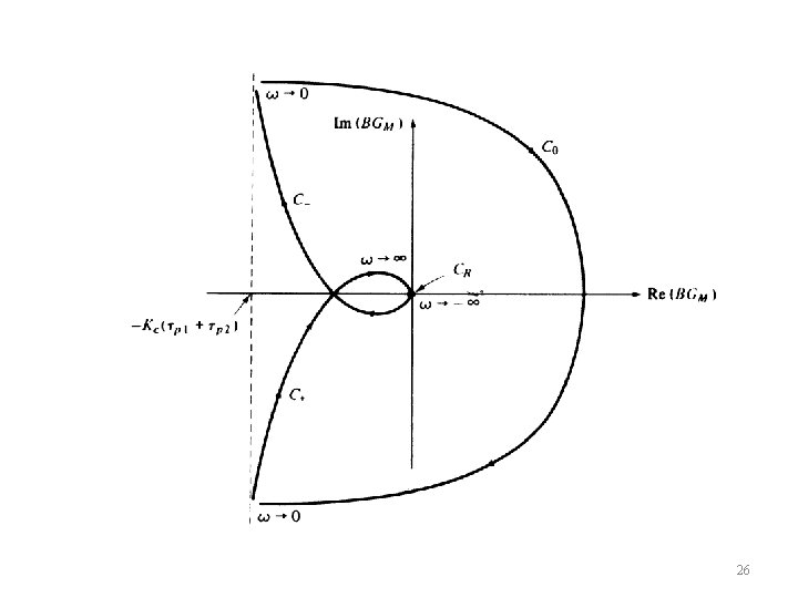 26 26