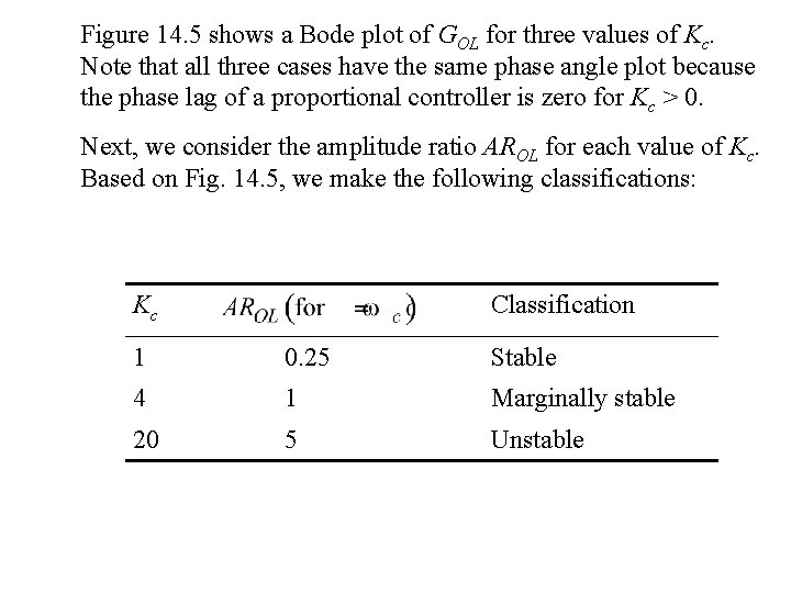 Figure 14. 5 shows a Bode plot of GOL for three values of Kc. Figure 14. 5 shows a Bode plot of GOL for three values of Kc.