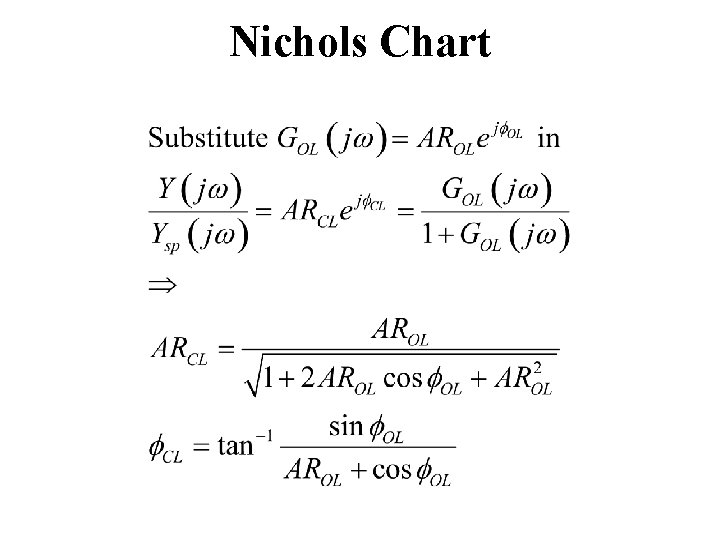 Nichols Chart Nichols Chart