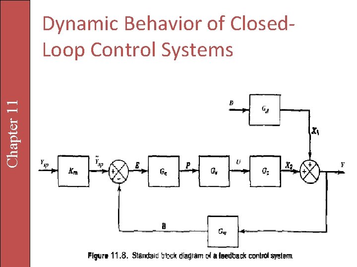 Chapter 11 Dynamic Behavior of Closed. Loop Control Systems 4 -20 m. A Chapter 11 Dynamic Behavior of Closed. Loop Control Systems 4 -20 m. A