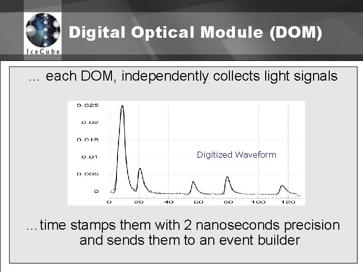 Digital Optical Module (DOM) … each DOM, independently collects light signals Digitized Waveform …time