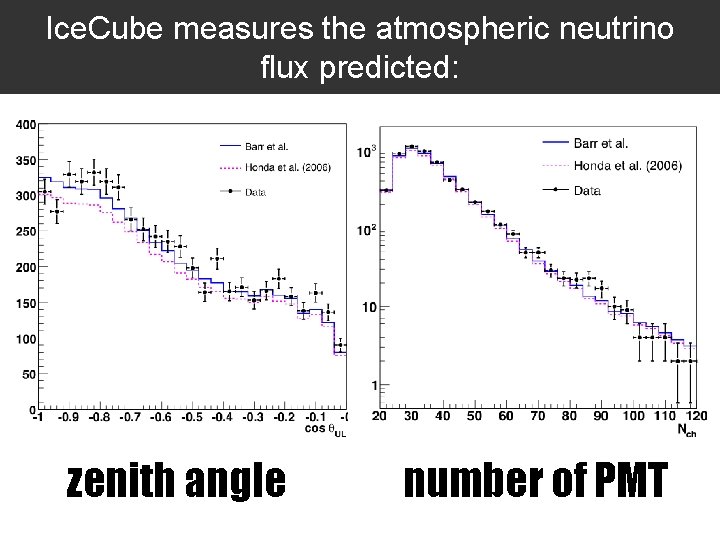 Ice. Cube measures the atmospheric neutrino flux predicted: zenith angle number of PMT 