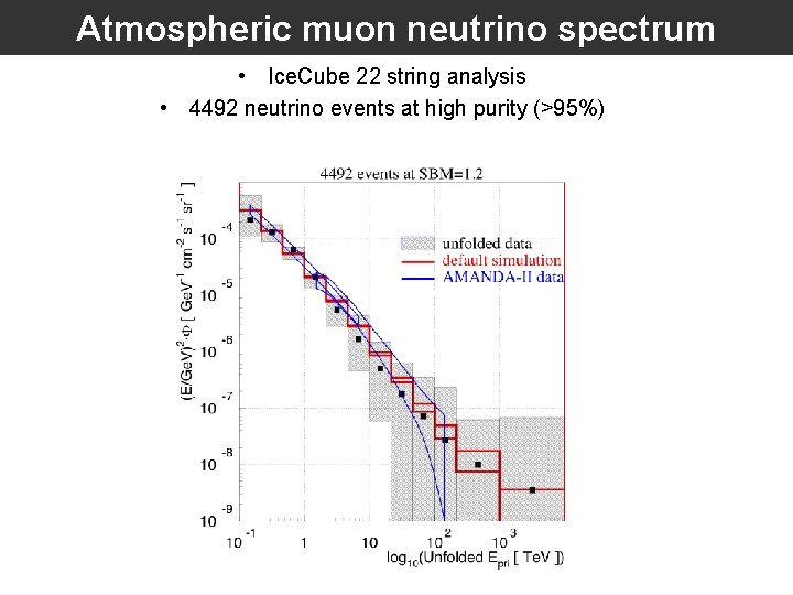 Atmospheric muon neutrino spectrum • Ice. Cube 22 string analysis • 4492 neutrino events