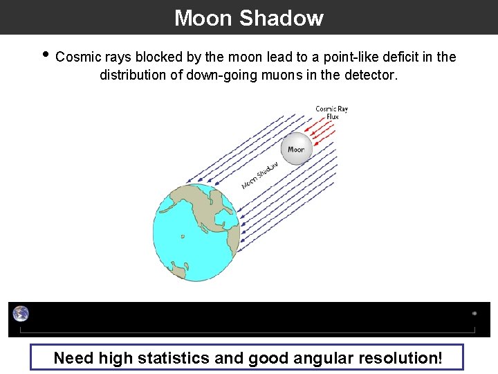 Moon Shadow • Cosmic rays blocked by the moon lead to a point-like deficit