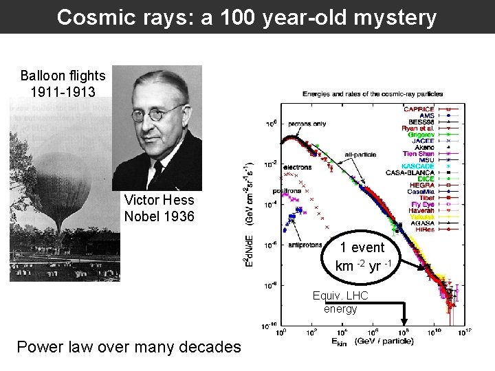 Cosmic rays: a 100 year-old mystery Balloon flights 1911 -1913 Victor Hess Nobel 1936