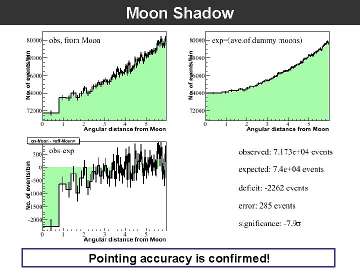 Moon Shadow Pointing accuracy is confirmed! 