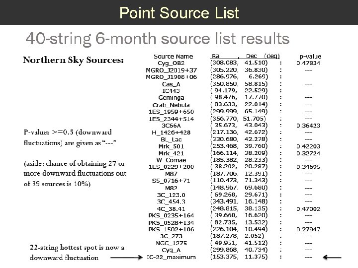 Point Source List 