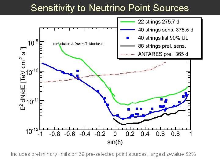 Sensitivity to Neutrino Point Sources compilation J. Dumm/T. Montaruli Includes preliminary limits on 39