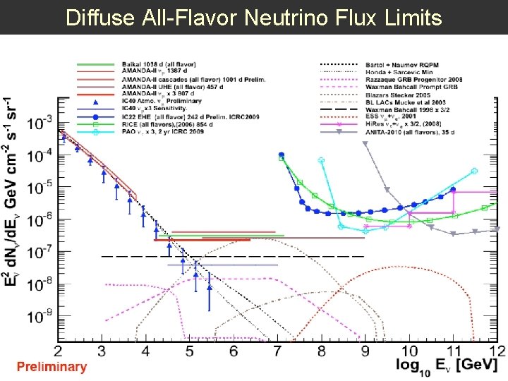 Diffuse All-Flavor Neutrino Flux Limits 