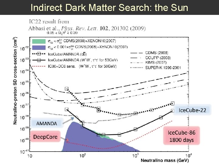 Indirect Dark Matter Search: the Sun 
