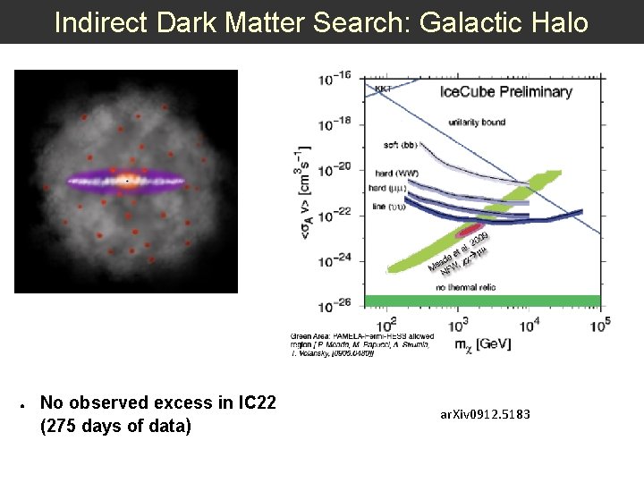 Indirect Dark Matter Search: Galactic Halo ● No observed excess in IC 22 (275