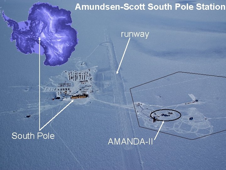 Where are we ? Amundsen-Scott South Pole Station runway South Pole AMANDA-II 