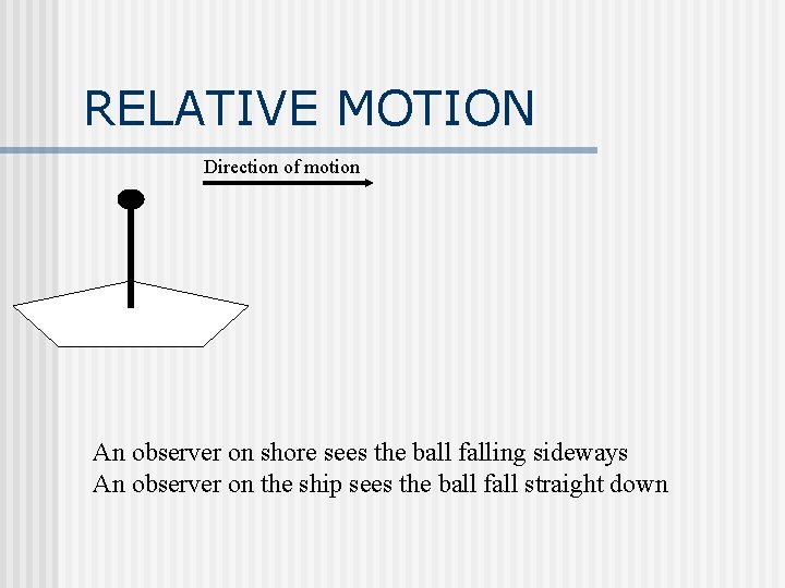 RELATIVE MOTION Direction of motion An observer on shore sees the ball falling sideways