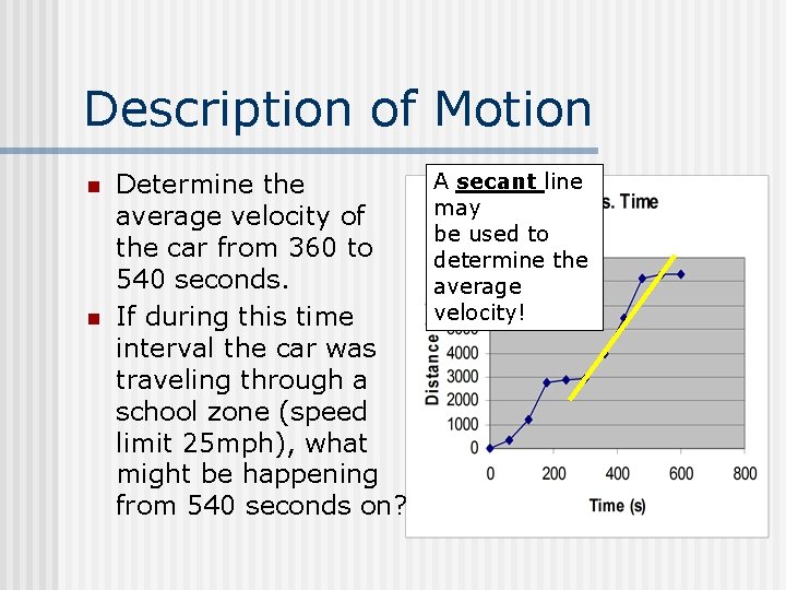 Description of Motion n n Determine the average velocity of the car from 360