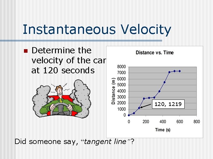 Instantaneous Velocity n Determine the velocity of the car at 120 seconds 120, 1219