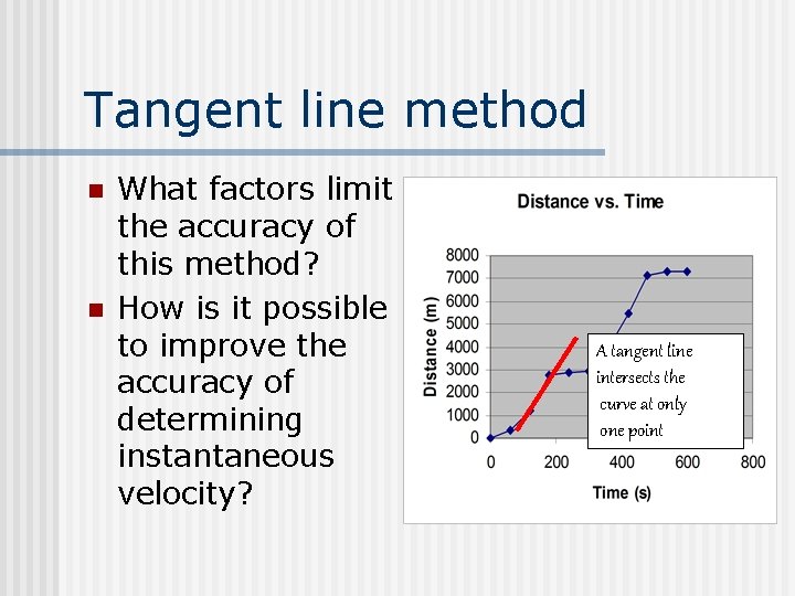 Tangent line method n n What factors limit the accuracy of this method? How