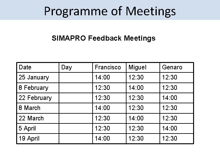 Programme of Meetings SIMAPRO Feedback Meetings Date Day Francisco Miguel Genaro 25 January 14: