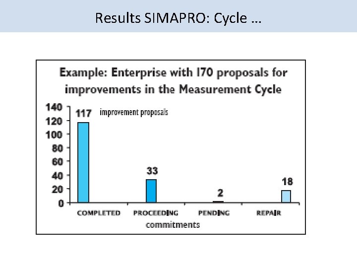 Results SIMAPRO: Cycle … 