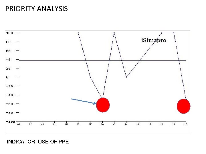 PRIORITY ANALYSIS INDICATOR: USE OF PPE 