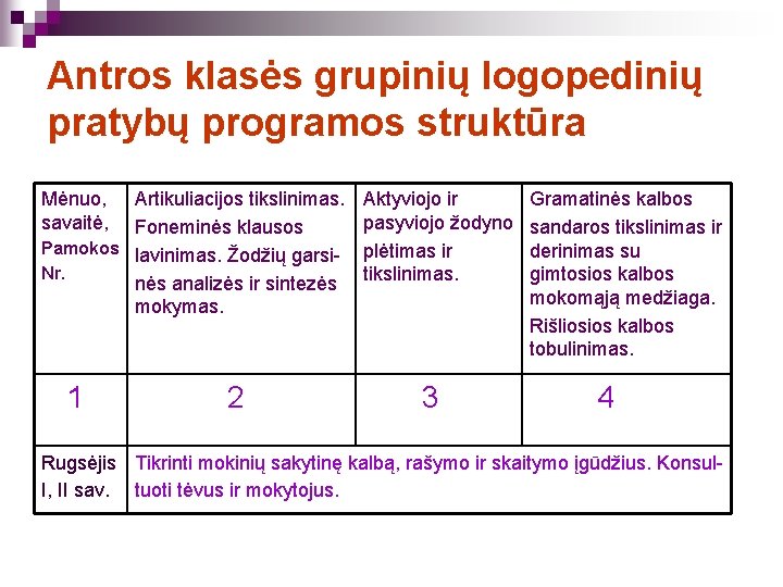 Antros klasės grupinių logopedinių pratybų programos struktūra Mėnuo, savaitė, Artikuliacijos tikslinimas. Foneminės klausos Pamokos