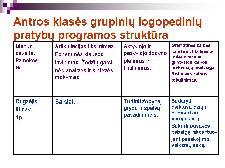 Antros klasės grupinių logopedinių pratybų programos struktūra Mėnuo, savaitė, Pamokos Nr. Rugsėjis III sav.