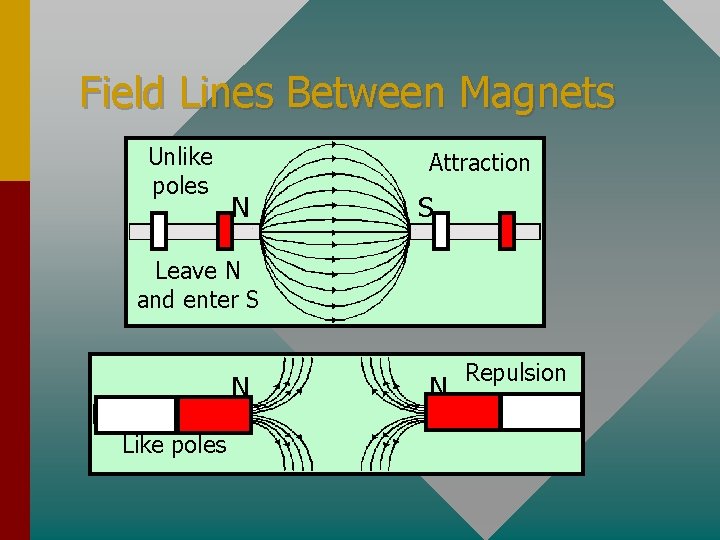 Objectives After Completing This Module You Should Be objectives-after-completing-this-module-you-should-be