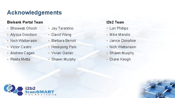 Acknowledgements Biobank Portal Team I 2 b 2 Team • Bhaswati Ghosh • Jay Acknowledgements Biobank Portal Team I 2 b 2 Team • Bhaswati Ghosh • Jay