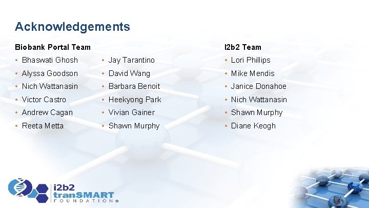 Acknowledgements Biobank Portal Team I 2 b 2 Team • Bhaswati Ghosh • Jay