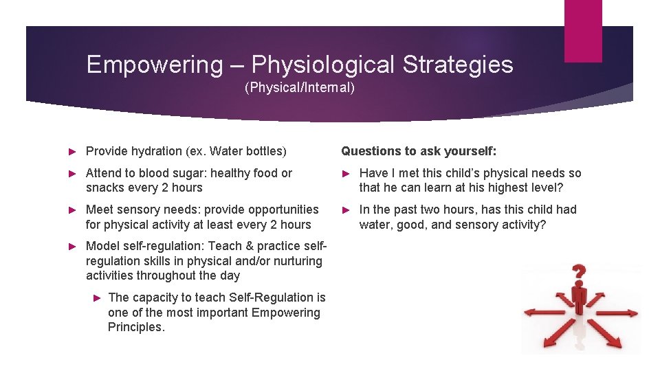 Empowering – Physiological Strategies (Physical/Internal) ► Provide hydration (ex. Water bottles) Questions to ask