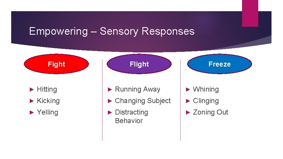 Empowering – Sensory Responses Fight Flight Freeze ► Hitting ► Running Away ► Whining