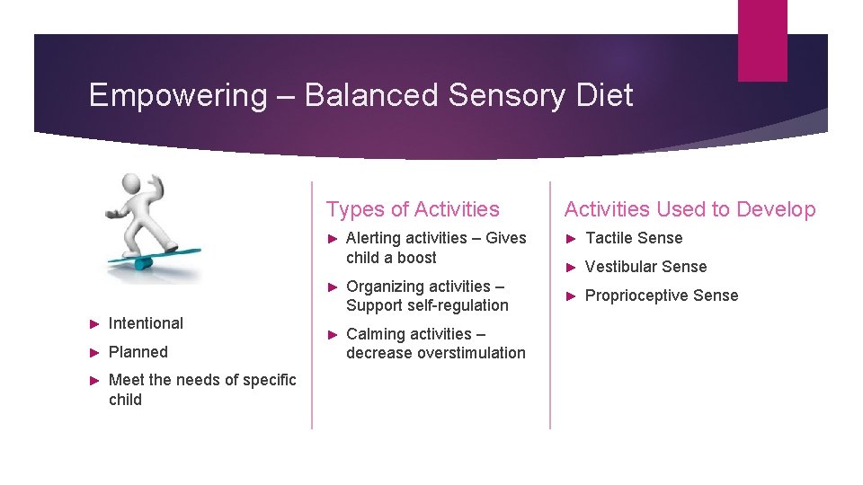 Empowering – Balanced Sensory Diet Types of Activities ► ► Intentional ► Planned ►