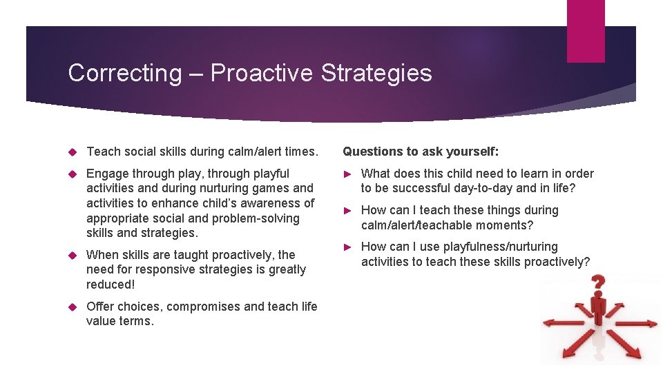 Correcting – Proactive Strategies Teach social skills during calm/alert times. Questions to ask yourself: