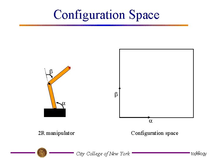 Configuration Space b b a a 2 R manipulator Configuration space City College of