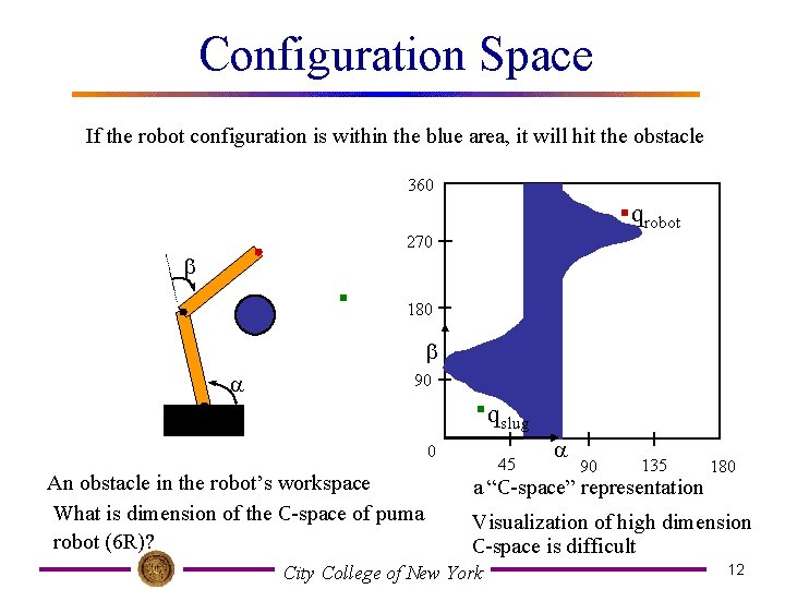 Configuration Space If the robot configuration is within the blue area, it will hit