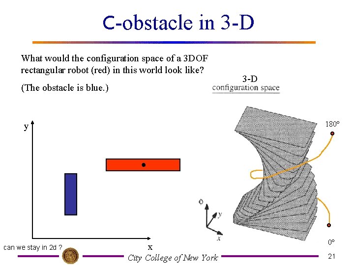 C-obstacle in 3 -D What would the configuration space of a 3 DOF rectangular