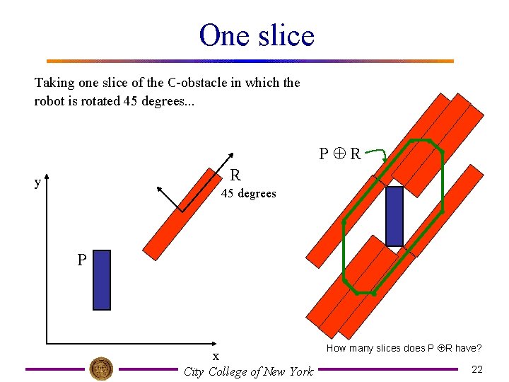 One slice Taking one slice of the C-obstacle in which the robot is rotated