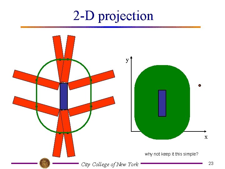 2 -D projection y x why not keep it this simple? City College of