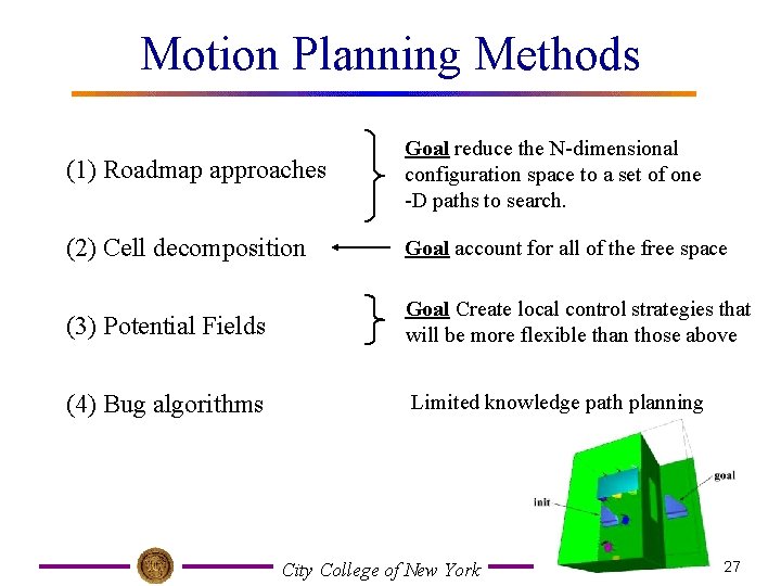 Motion Planning Methods (1) Roadmap approaches Goal reduce the N-dimensional configuration space to a